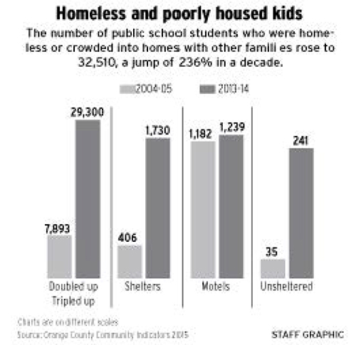 Microsoft Word - Homelessness and Poverty in Orange County frtp